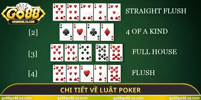 Chi tiết về luật poker