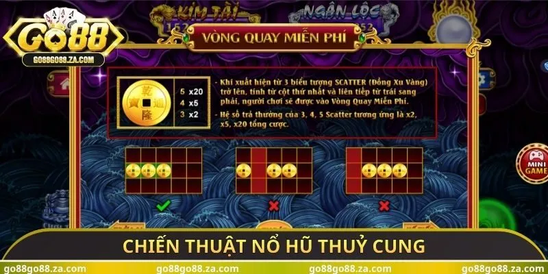 Chiến thuật nổ hũ thuỷ cung